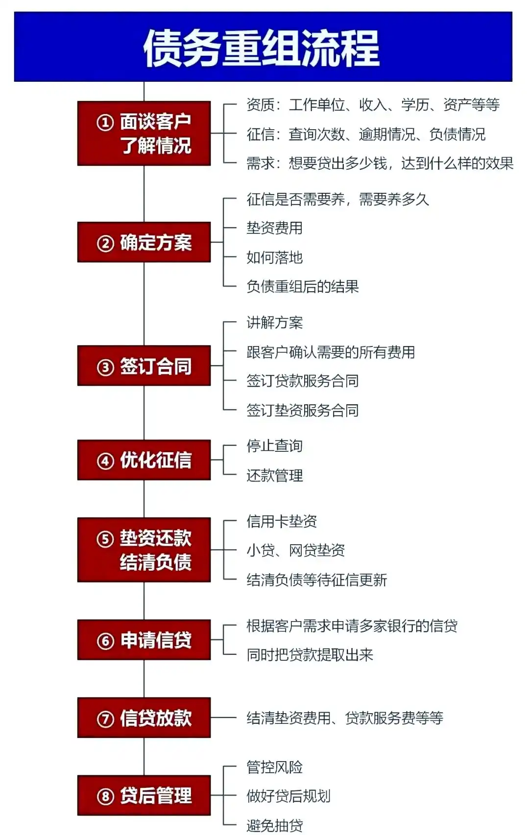 在茄子河，中小企业也可以债务重组吗？